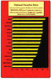 Tax Rates